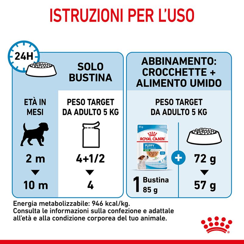 12x85g Royal Canin Mini Puppy - Cibo Umido per Cani Cuccioli 12x85g Royal Canin Mini Puppy - Cibo Umido per Cani Cuccioli